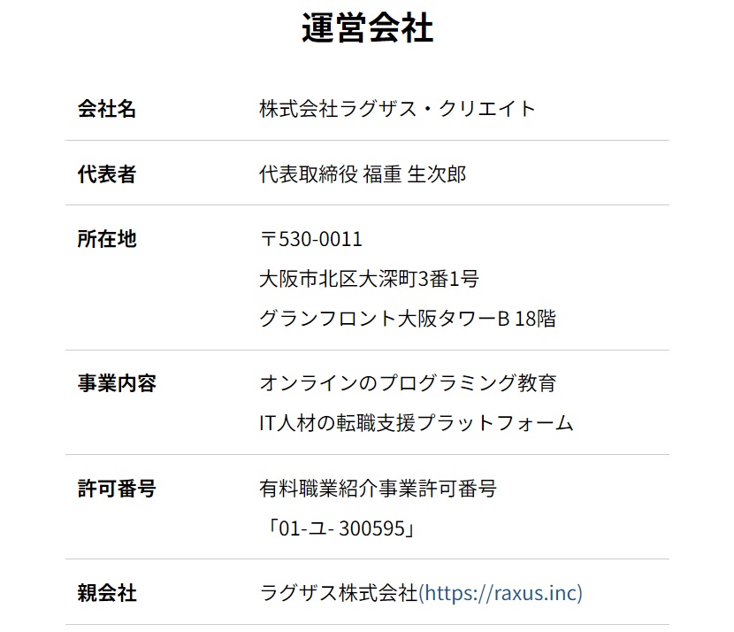 会社概要画像