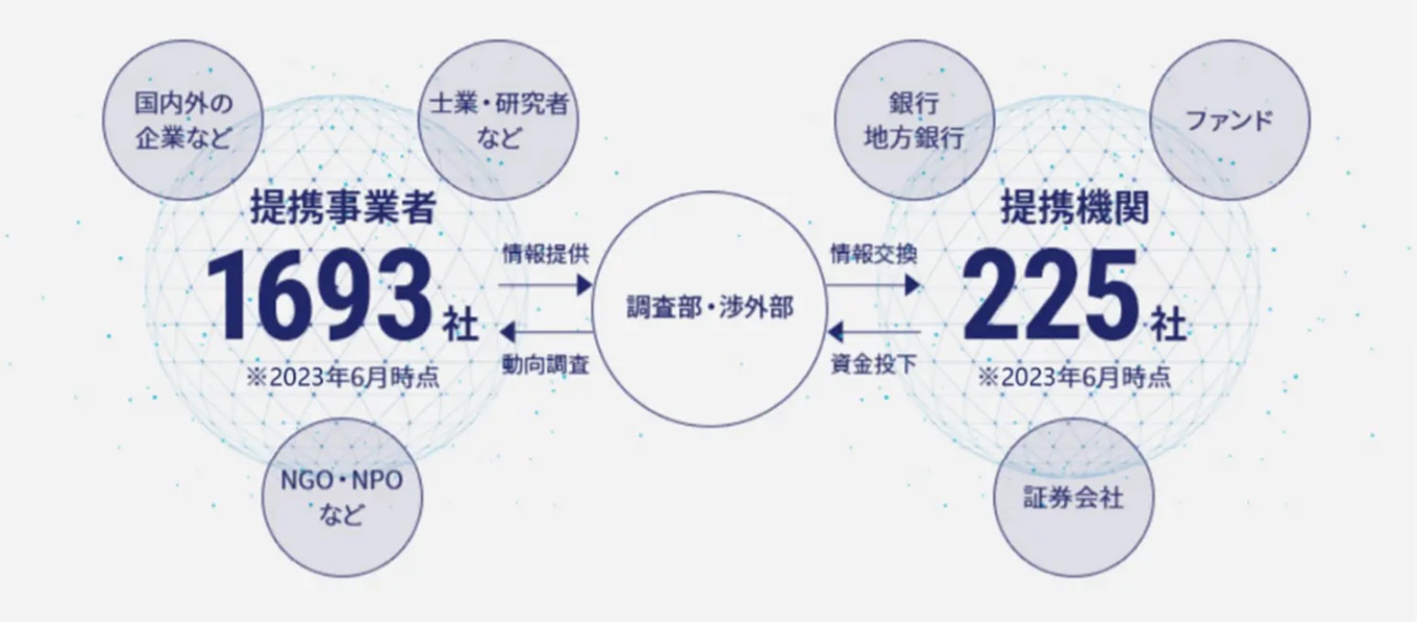 仕掛け人画像