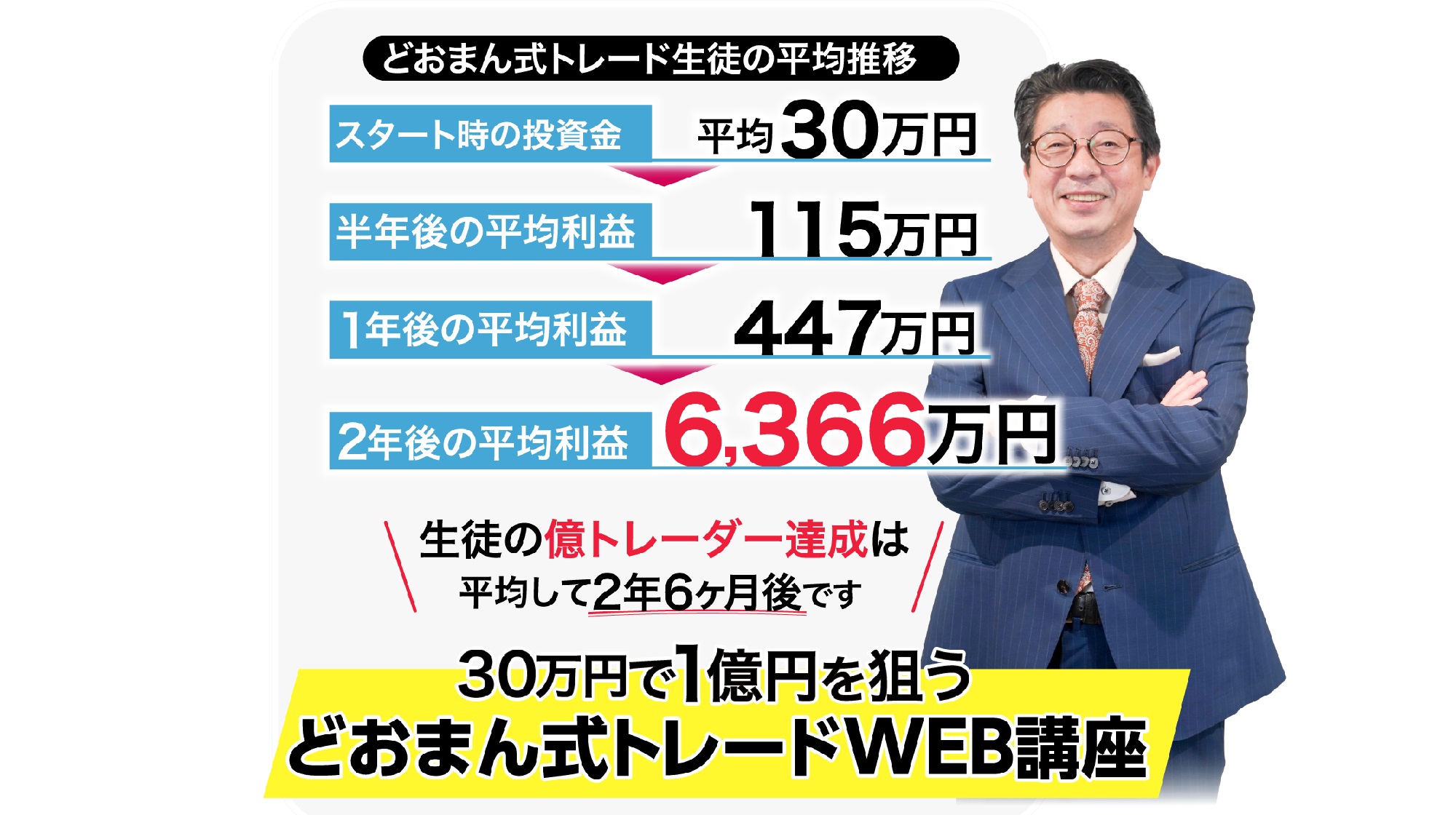 どおまん式トレードWEB講座のイメージ画像