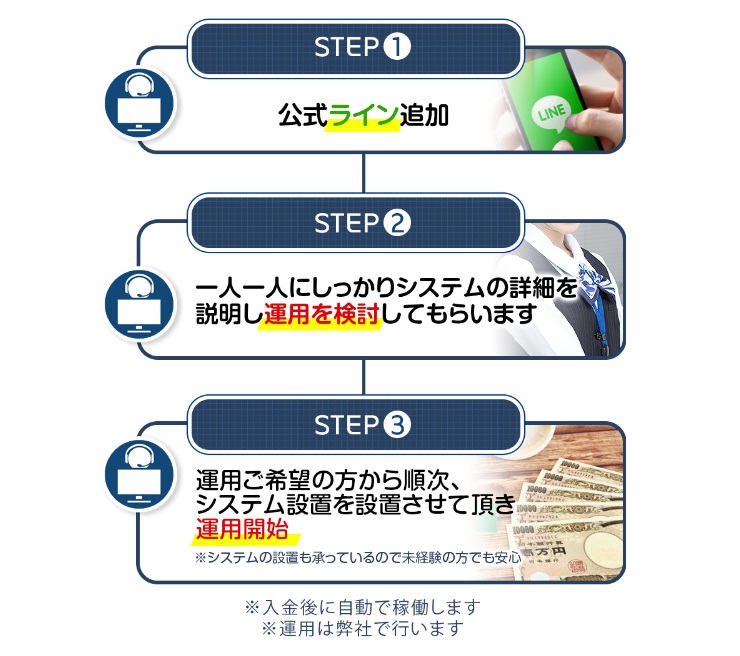 マネーオートシステムのイメージ画像
