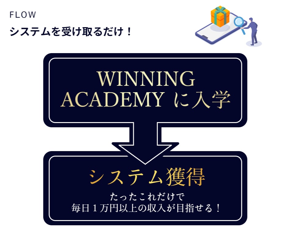 サイト内画像