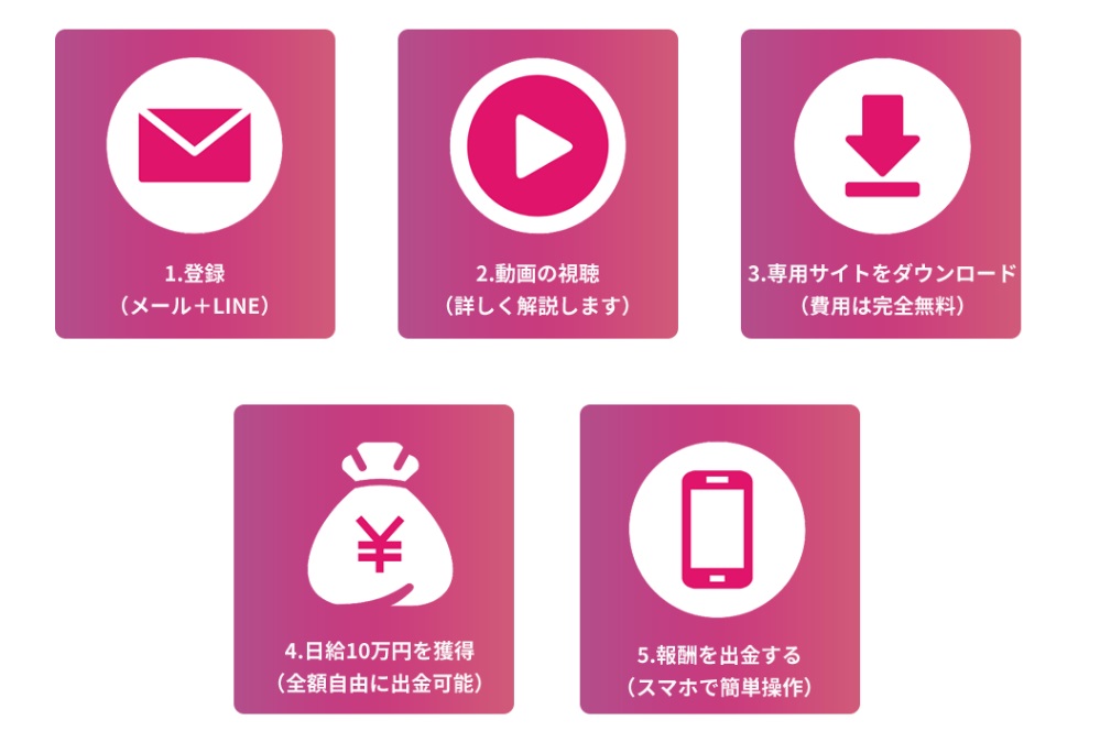 サイト内画像