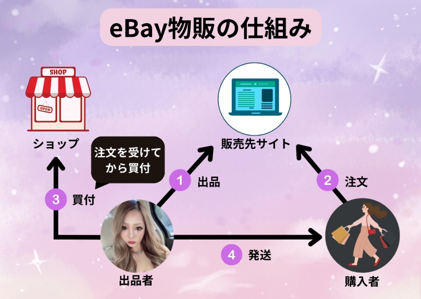 サイト内画像