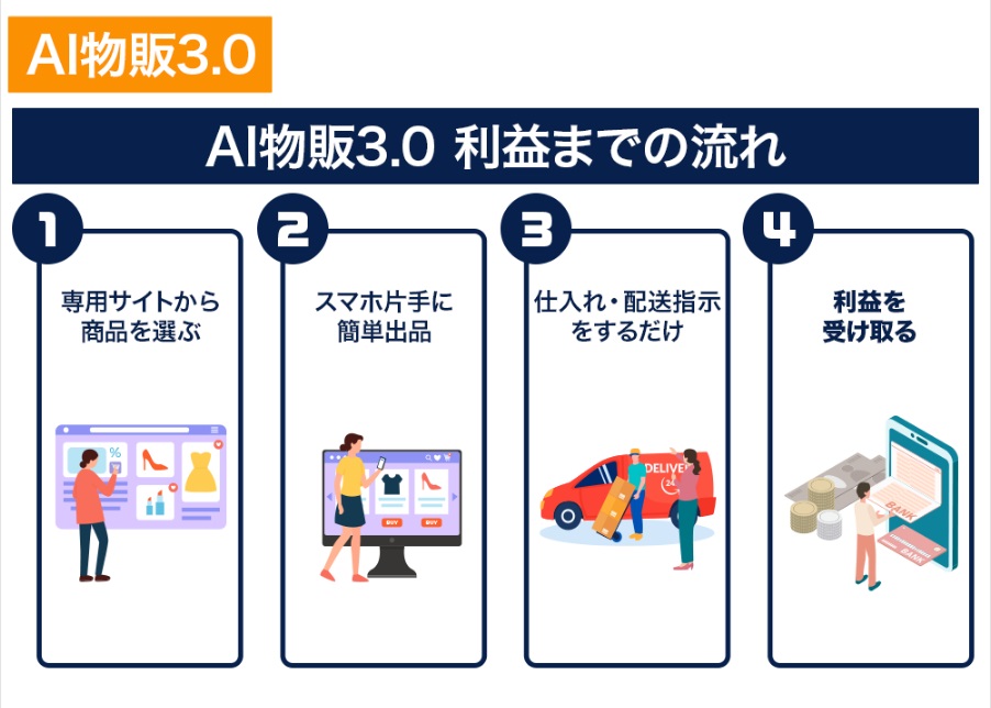 サイト内画像