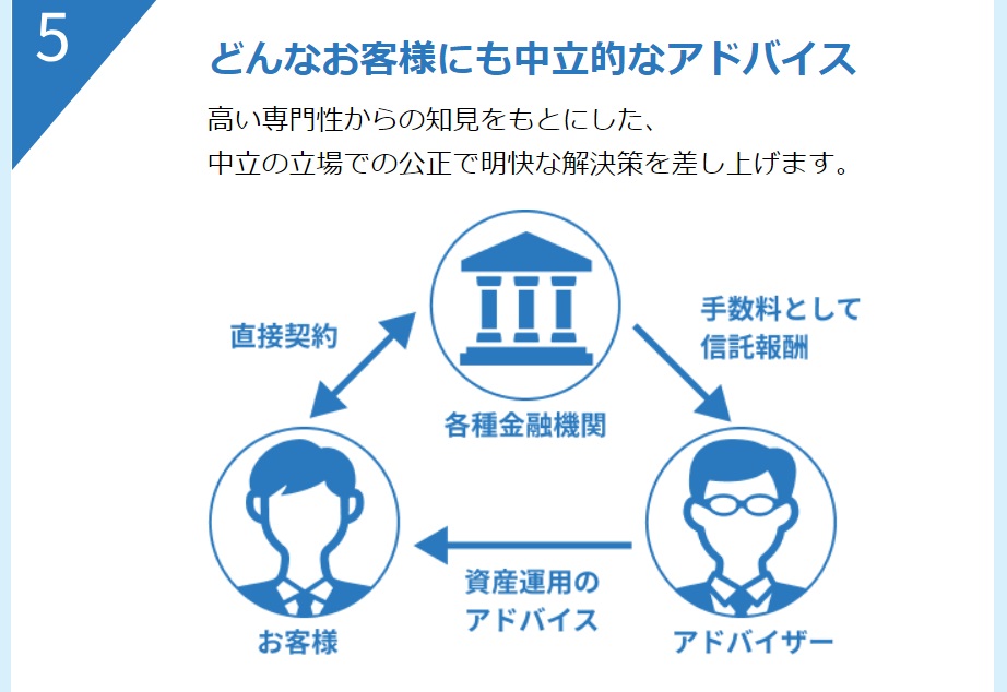 サイト内画像