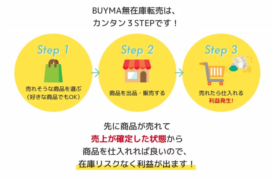 サイト内画像