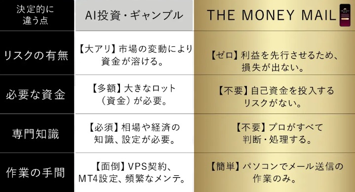 サイト内画像